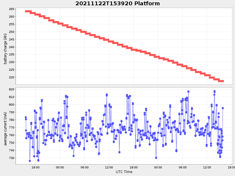 Plot of platform.png