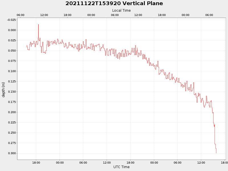 Plot of vplane.png