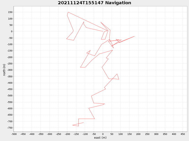 Plot of navplot.png
