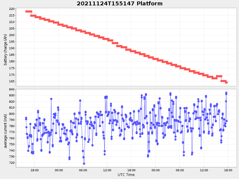 Plot of platform.png