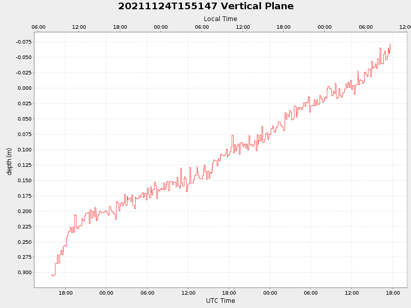 Plot of vplane.png