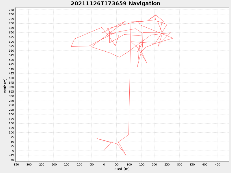 Plot of navplot.png
