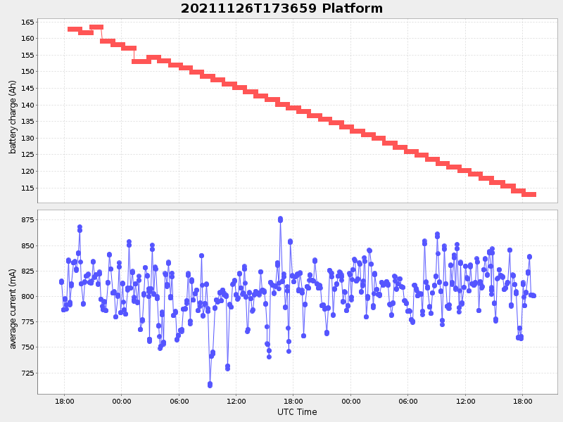 Plot of platform.png