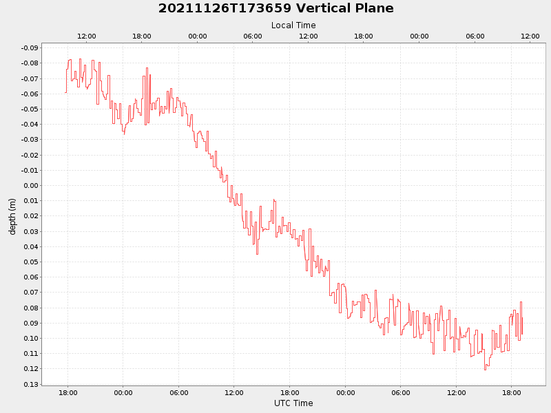 Plot of vplane.png