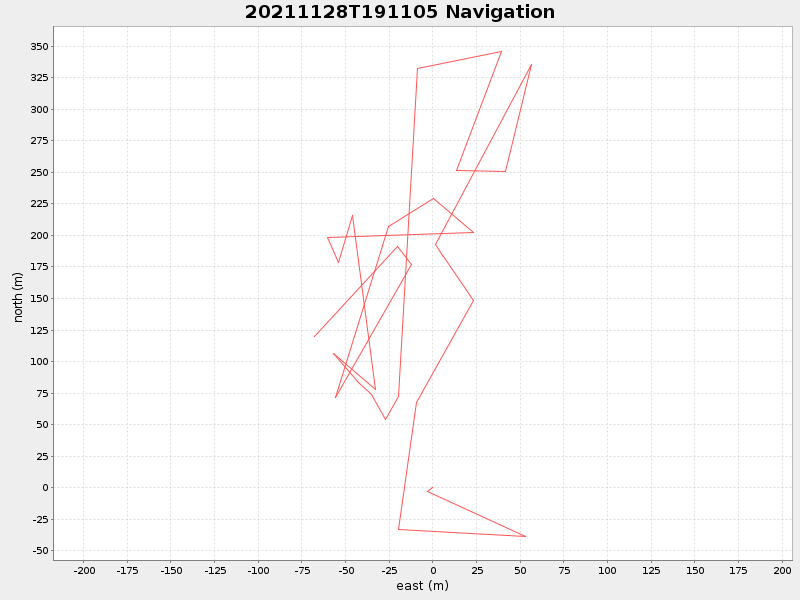 Plot of navplot.png