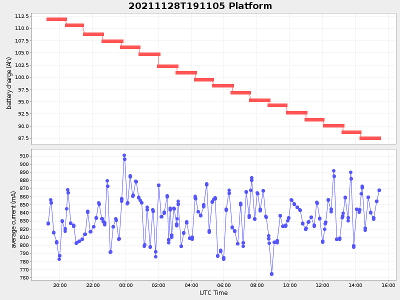 Plot of platform.png