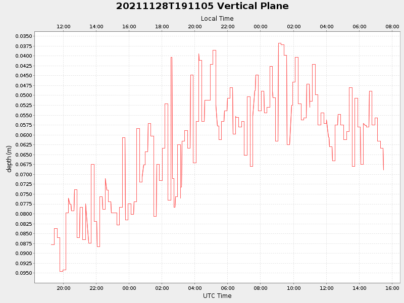 Plot of vplane.png