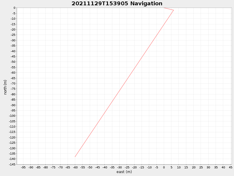 Plot of navplot.png