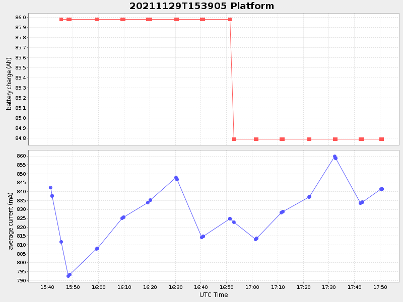 Plot of platform.png