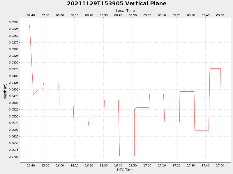 Plot of vplane.png