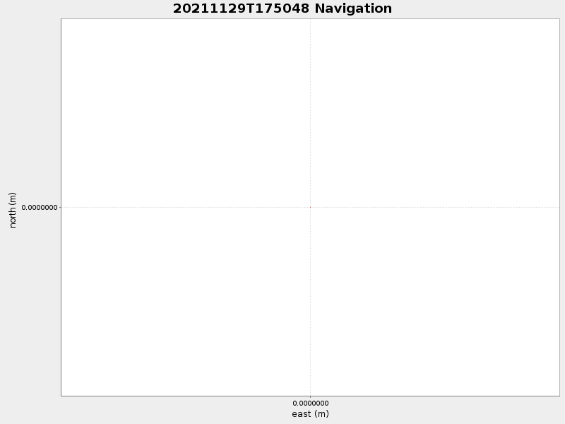 Plot of navplot.png