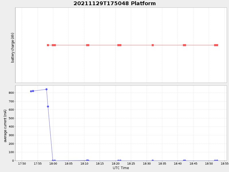 Plot of platform.png