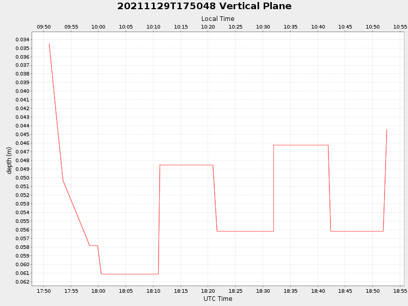 Plot of vplane.png