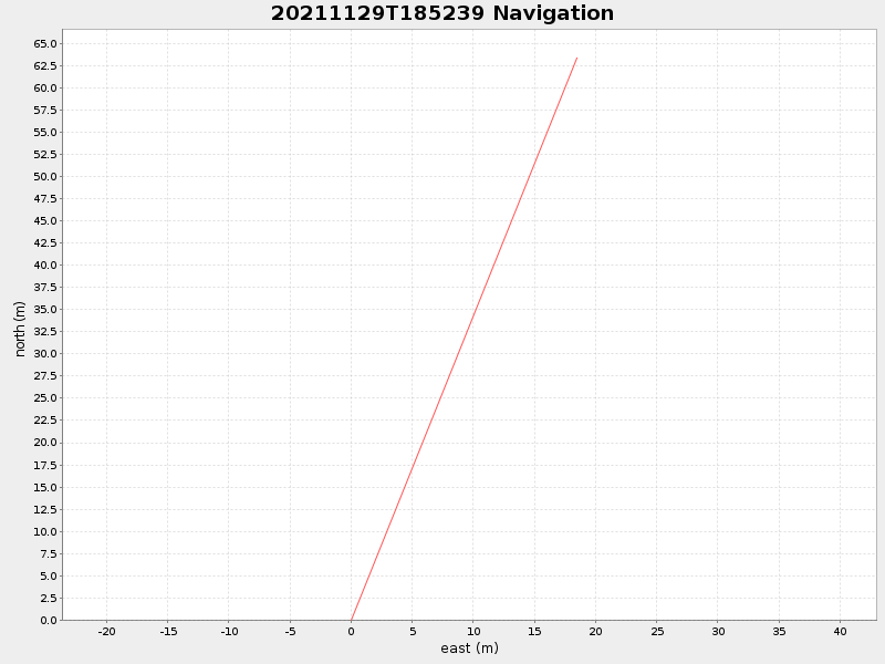 Plot of navplot.png
