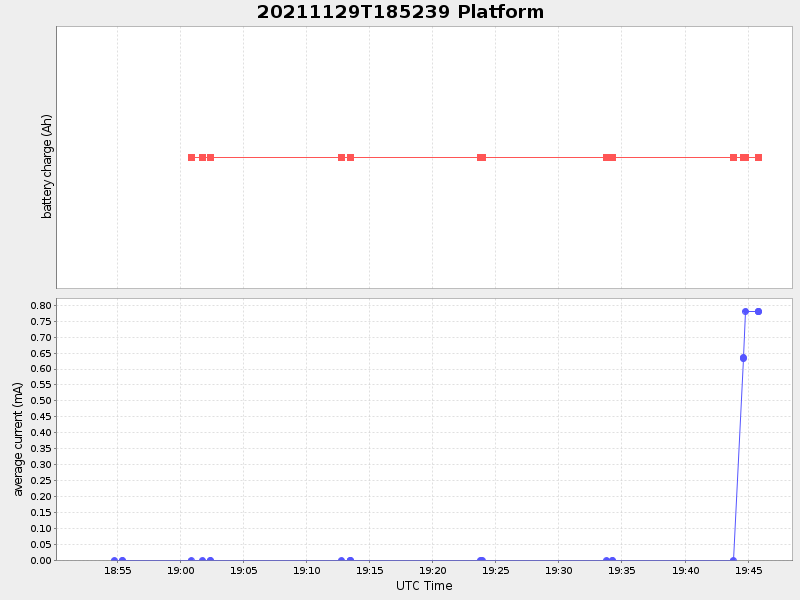 Plot of platform.png