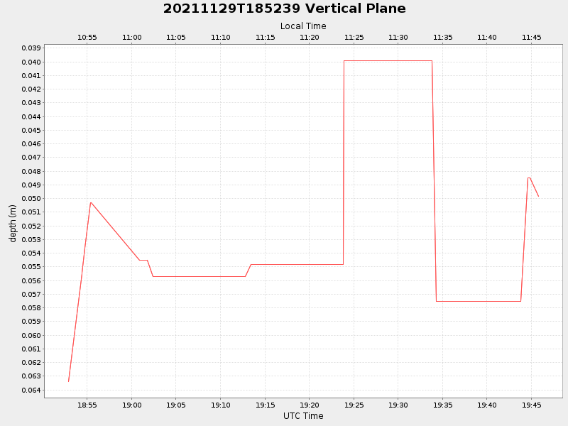 Plot of vplane.png
