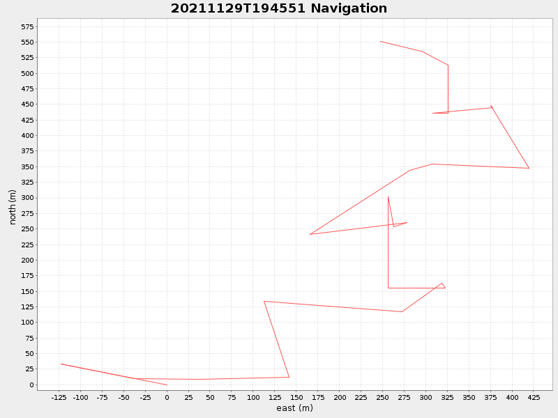 Plot of navplot.png
