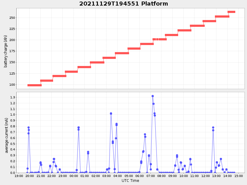 Plot of platform.png