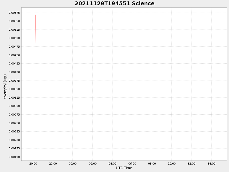 Plot of science.png