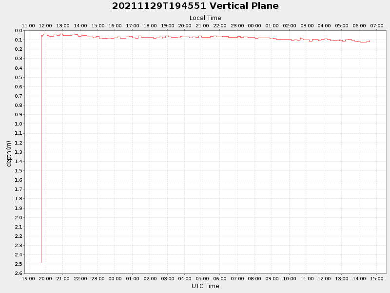 Plot of vplane.png