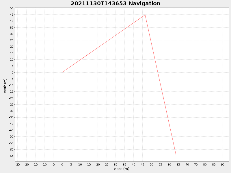 Plot of navplot.png