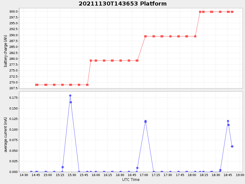 Plot of platform.png