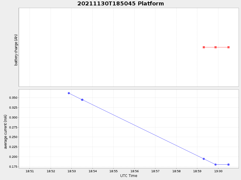 Plot of platform.png