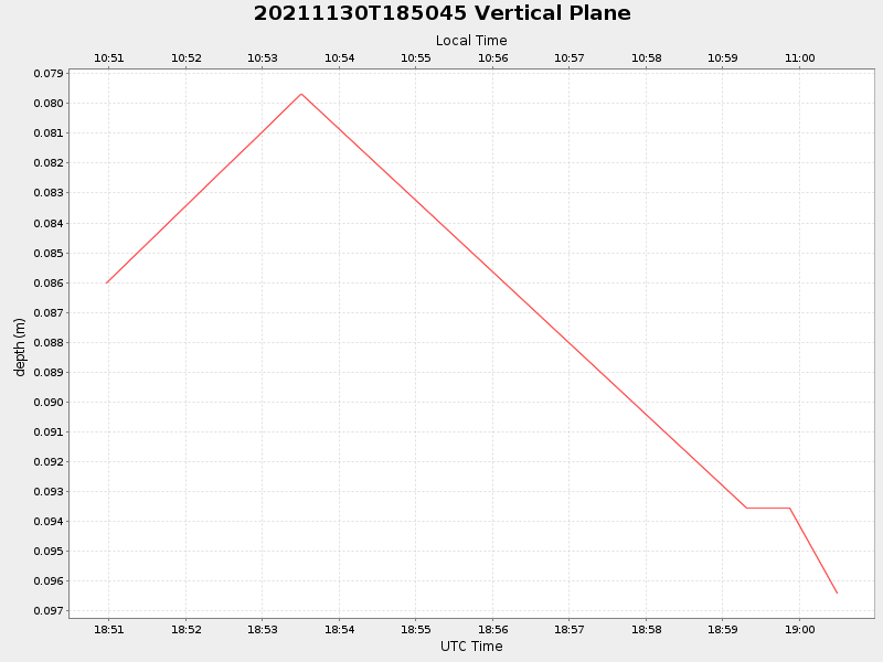 Plot of vplane.png