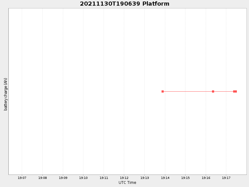 Plot of platform.png
