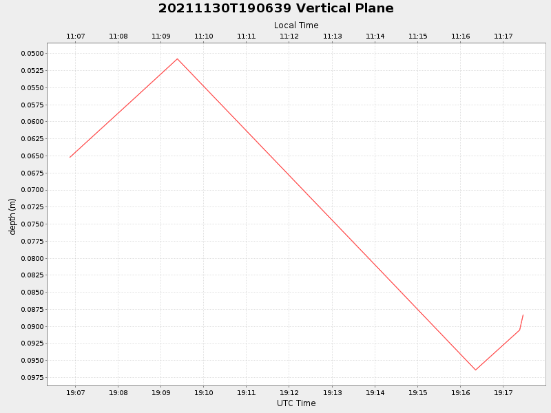 Plot of vplane.png
