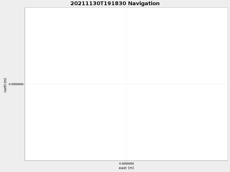 Plot of navplot.png