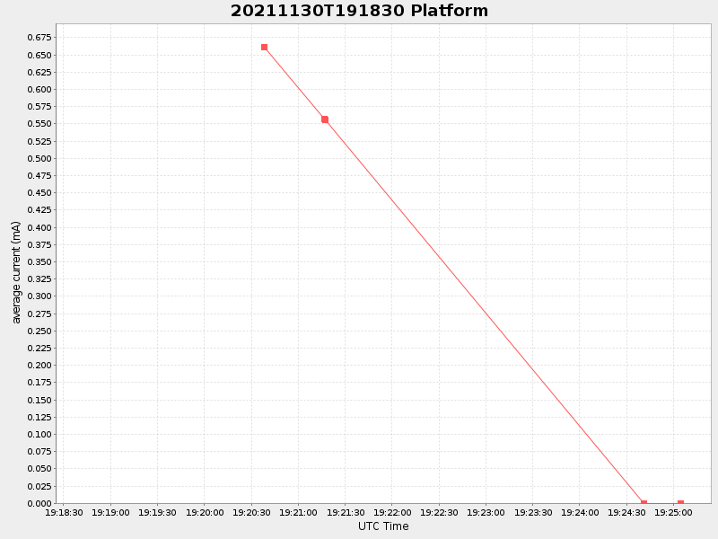 Plot of platform.png