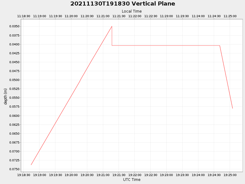 Plot of vplane.png