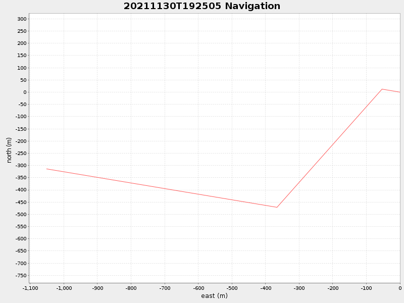 Plot of navplot.png
