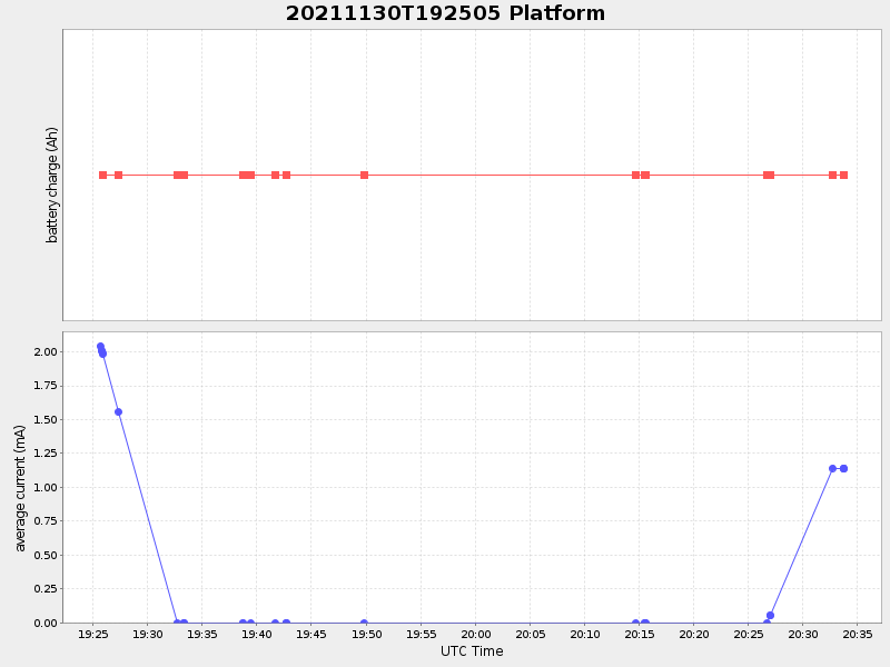 Plot of platform.png