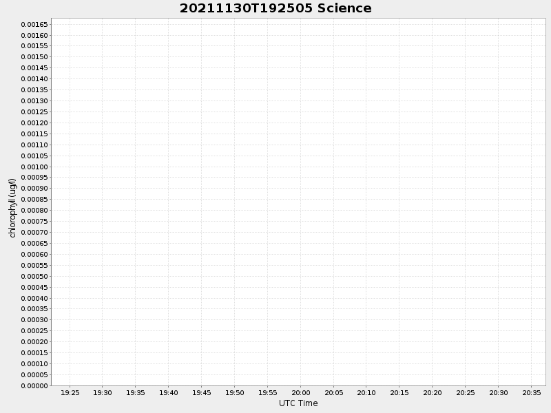 Plot of science.png