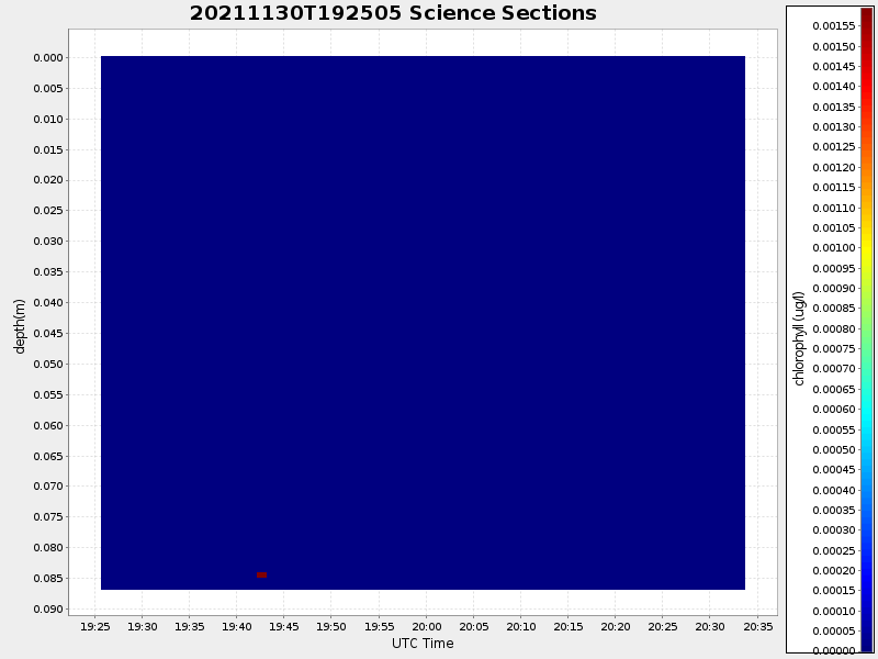 Plot of section.png