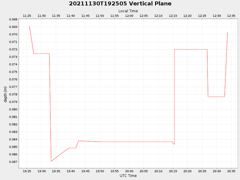 Plot of vplane.png