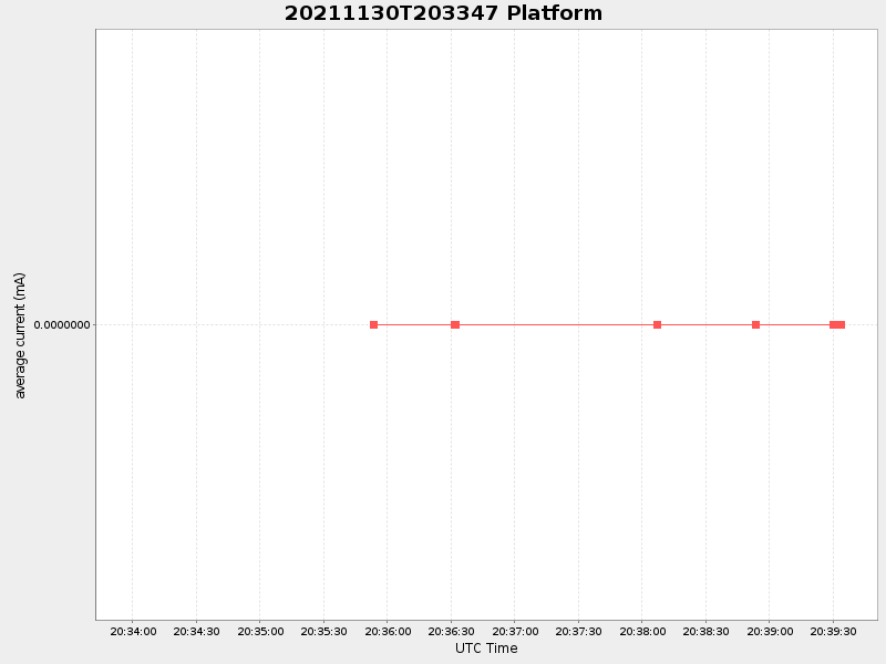 Plot of platform.png