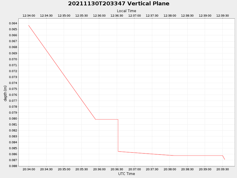 Plot of vplane.png