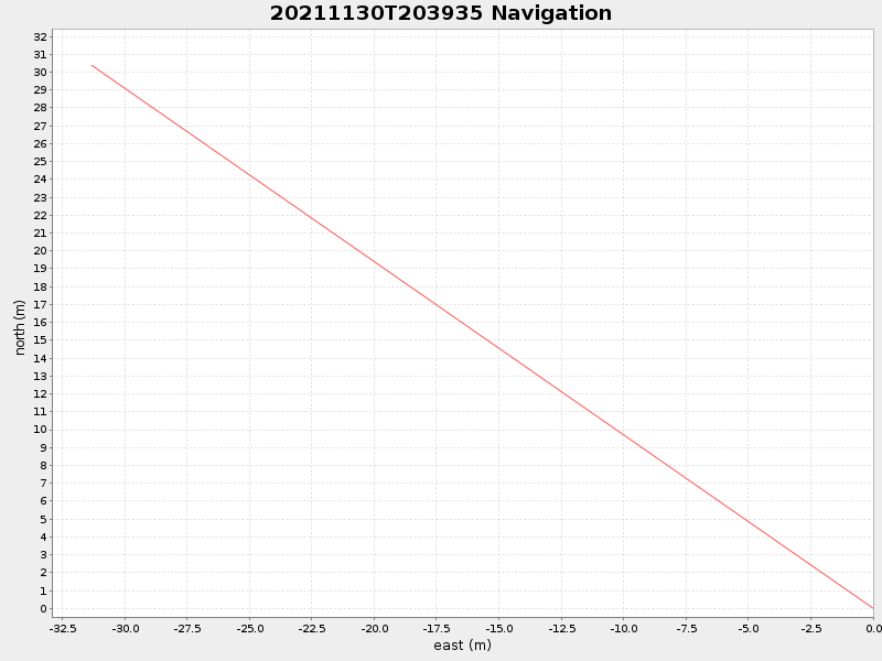 Plot of navplot.png