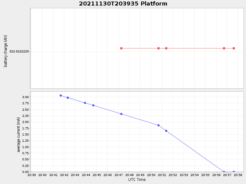 Plot of platform.png