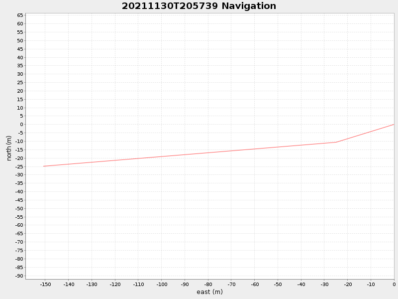 Plot of navplot.png