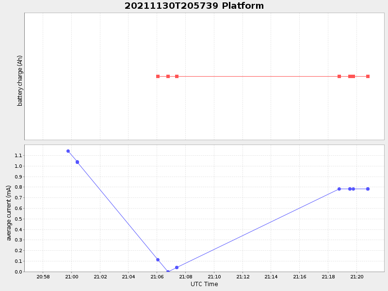Plot of platform.png