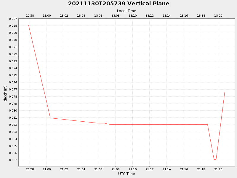Plot of vplane.png