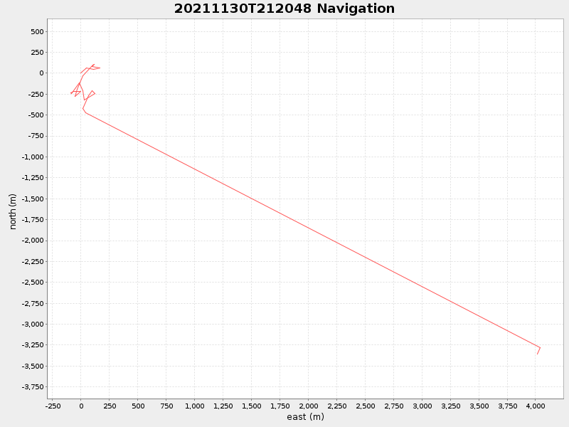 Plot of navplot.png