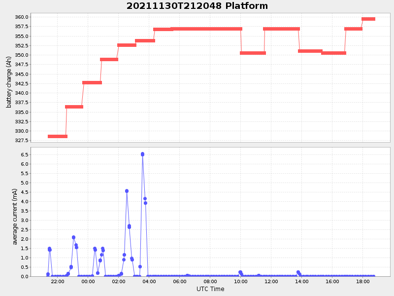 Plot of platform.png