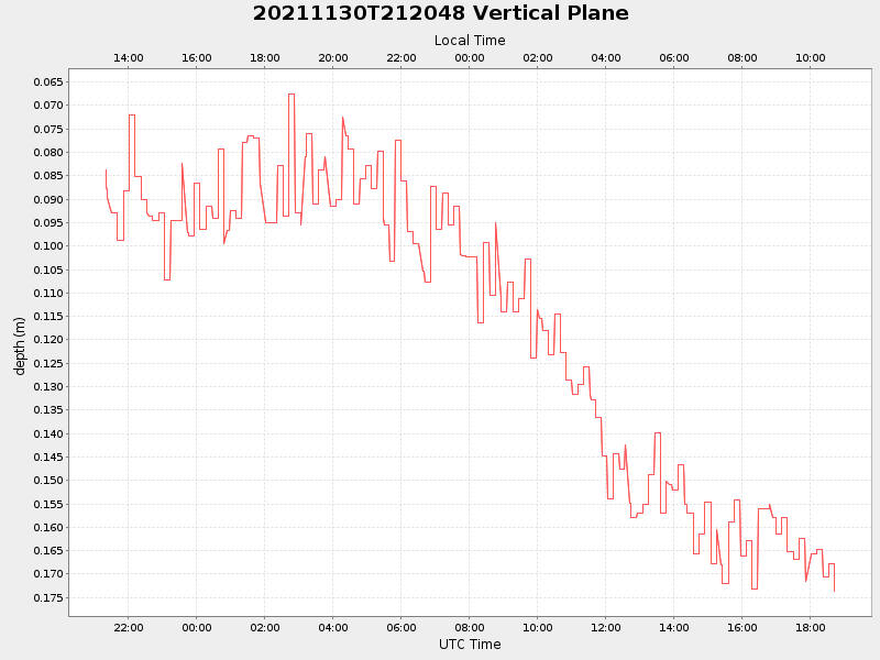 Plot of vplane.png