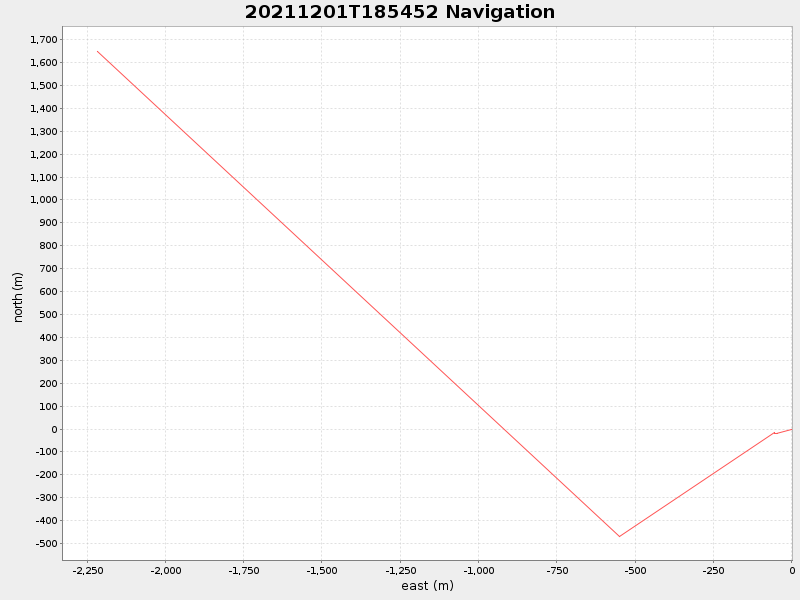 Plot of navplot.png