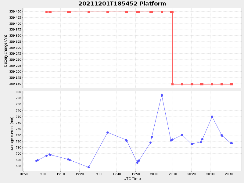 Plot of platform.png